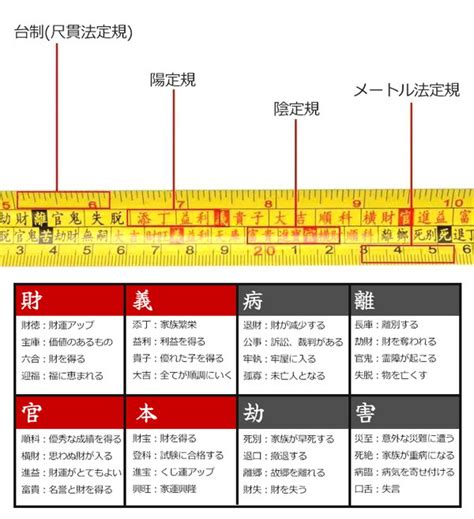 量天尺風水|風水尺計算機 (魯班尺・風水メジャー・吉寸法)